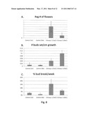 Development of Very Early Flowering and Normal Fruiting Plum With Fertile Seeds diagram and image