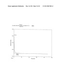 TREATMENT OF NON-TRANS FATS, FATTY ACIDS AND SUNSCREEN STAINS WITH A CHELATING AGENT diagram and image