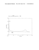 TREATMENT OF NON-TRANS FATS, FATTY ACIDS AND SUNSCREEN STAINS WITH A CHELATING AGENT diagram and image