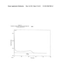 TREATMENT OF NON-TRANS FATS, FATTY ACIDS AND SUNSCREEN STAINS WITH A CHELATING AGENT diagram and image