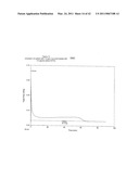 TREATMENT OF NON-TRANS FATS, FATTY ACIDS AND SUNSCREEN STAINS WITH A CHELATING AGENT diagram and image