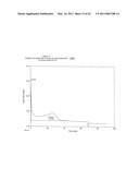 TREATMENT OF NON-TRANS FATS, FATTY ACIDS AND SUNSCREEN STAINS WITH A CHELATING AGENT diagram and image