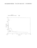 TREATMENT OF NON-TRANS FATS, FATTY ACIDS AND SUNSCREEN STAINS WITH A CHELATING AGENT diagram and image