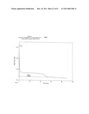 TREATMENT OF NON-TRANS FATS, FATTY ACIDS AND SUNSCREEN STAINS WITH A CHELATING AGENT diagram and image