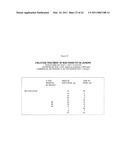 TREATMENT OF NON-TRANS FATS, FATTY ACIDS AND SUNSCREEN STAINS WITH A CHELATING AGENT diagram and image