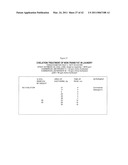 TREATMENT OF NON-TRANS FATS, FATTY ACIDS AND SUNSCREEN STAINS WITH A CHELATING AGENT diagram and image