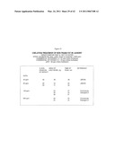 TREATMENT OF NON-TRANS FATS, FATTY ACIDS AND SUNSCREEN STAINS WITH A CHELATING AGENT diagram and image