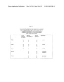 TREATMENT OF NON-TRANS FATS, FATTY ACIDS AND SUNSCREEN STAINS WITH A CHELATING AGENT diagram and image