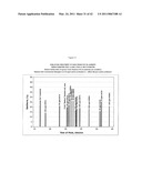 TREATMENT OF NON-TRANS FATS, FATTY ACIDS AND SUNSCREEN STAINS WITH A CHELATING AGENT diagram and image