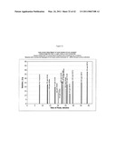 TREATMENT OF NON-TRANS FATS, FATTY ACIDS AND SUNSCREEN STAINS WITH A CHELATING AGENT diagram and image