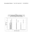 TREATMENT OF NON-TRANS FATS, FATTY ACIDS AND SUNSCREEN STAINS WITH A CHELATING AGENT diagram and image