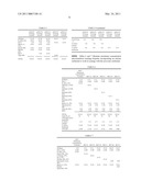 TREATMENT OF NON-TRANS FATS, FATTY ACIDS AND SUNSCREEN STAINS WITH A CHELATING AGENT diagram and image