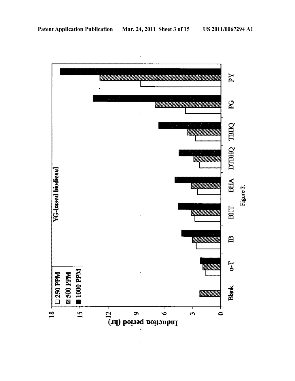 EFFECT OF NATURAL AND SYNTHETIC ANTIOXIDANTS ON THE OXIDATIVE STABILITY OF BIODIESEL - diagram, schematic, and image 04