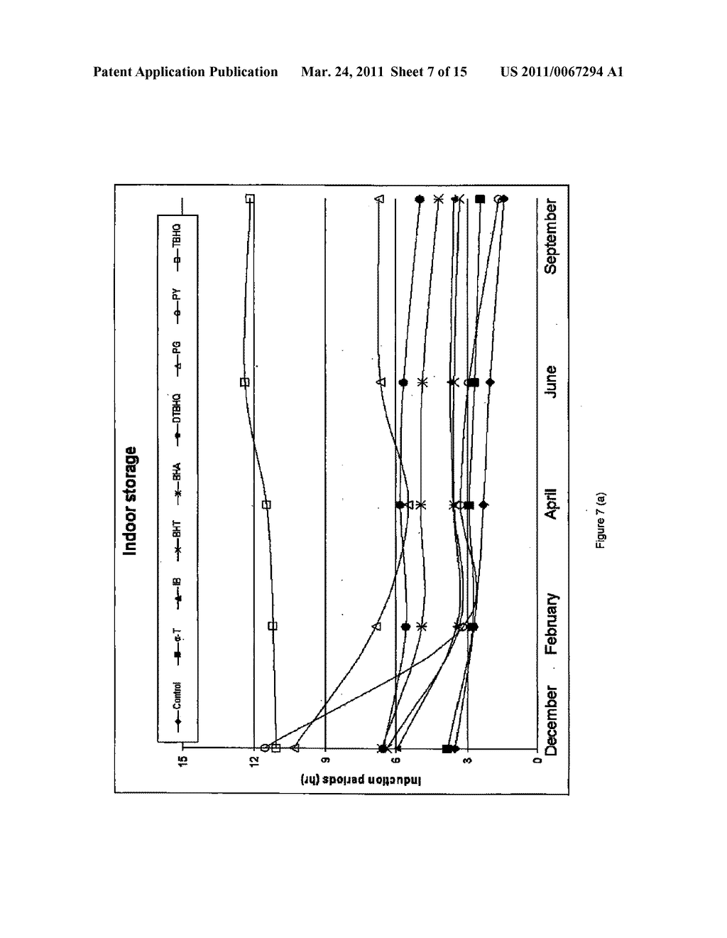 EFFECT OF NATURAL AND SYNTHETIC ANTIOXIDANTS ON THE OXIDATIVE STABILITY OF BIODIESEL - diagram, schematic, and image 08