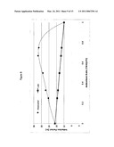 EFFECT OF NATURAL AND SYNTHETIC ANTIOXIDANTS ON THE OXIDATIVE STABILITY OF BIODIESEL diagram and image