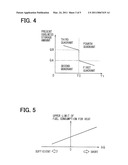 AIR-CONDITIONING CONTROL DEVICE FOR VEHICLE diagram and image