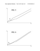 Processes and Device for Low Temperature Separation of Air diagram and image