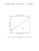 TANTALUM BASED ALLOY THAT IS RESISTANT TO AQUEOUS CORROSION diagram and image