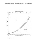 TANTALUM BASED ALLOY THAT IS RESISTANT TO AQUEOUS CORROSION diagram and image