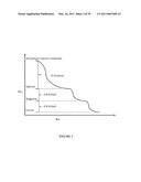 Methods and compositions using calcium carbonate diagram and image