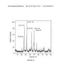 Methods and compositions using calcium carbonate diagram and image