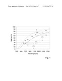 SOLAR CELL WITH EPITAXIALLY GROWN QUANTUM DOT MATERIAL diagram and image