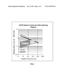 Family of Modifiable High Performance Electrically Controlled Propellants and Explosives diagram and image