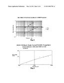 Family of Modifiable High Performance Electrically Controlled Propellants and Explosives diagram and image