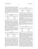 Family of Modifiable High Performance Electrically Controlled Propellants and Explosives diagram and image