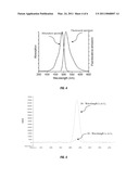 MULTI-WAVELENGTH FLUORESCENCE DETECTION SYSTEM FOR MULTIPLEXED CAPILLARY ELECTROPHORESIS diagram and image