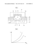 BIOSENSOR AND METHOD OF DRIVING THE SAME diagram and image