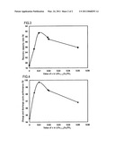 POSITIVE ACTIVE MATERIAL FOR LITHIUM SECONDARY BATTERY AND LITHIUM SECONDARY BATTERY diagram and image