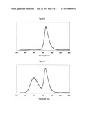 SUBMICRONIC BARIUM AND MAGNESIUM ALUMINATE PHOSPHORS diagram and image