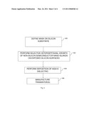 SEMICONDUCTOR DEVICE COMPRISING A HONEYCOMB HETEROEPITAXY diagram and image