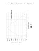 PHOTODIODES AND METHODS FOR FABRICATING PHOTODIODES diagram and image