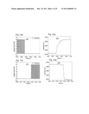 Stimuli responsive liquid crystal-polymer composite fibers diagram and image