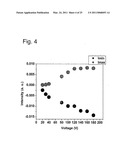 Stimuli responsive liquid crystal-polymer composite fibers diagram and image