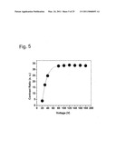 Stimuli responsive liquid crystal-polymer composite fibers diagram and image