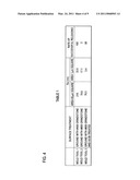 Mold Tool and Treatment Method for Mold Tool Surface diagram and image