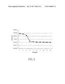 Method of Obtaining DC Microgrid Having Minimized Power Loss diagram and image