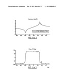 PISTON MODE ACOUSTIC WAVE DEVICE AND METHOD PROVIDING A HIGH COUPLING FACTOR diagram and image