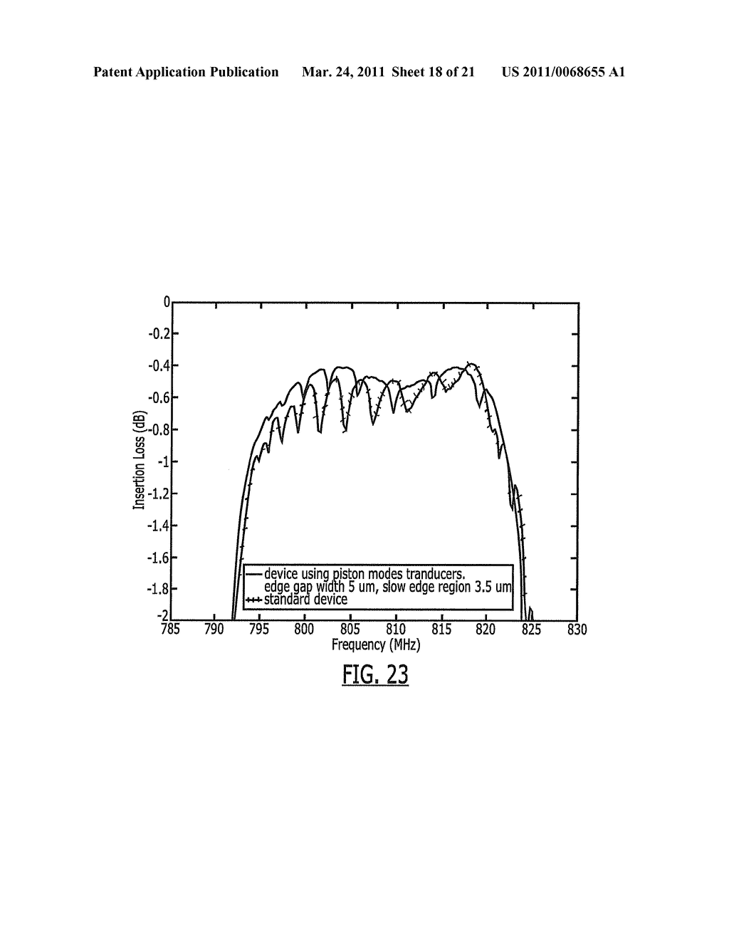 PISTON MODE ACOUSTIC WAVE DEVICE AND METHOD PROVIDING A HIGH COUPLING FACTOR - diagram, schematic, and image 19