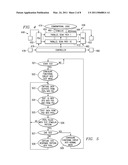 PARALLEL SCAN DISTRIBUTORS AND COLLECTORS AND PROCESS OF TESTING INTEGRATED CIRCUITS diagram and image