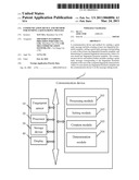 COMMUNICATION DEVICE AND METHOD FOR SENDING A QUICK REPLY MESSAGE diagram and image