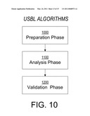 GNSS ULTRA-SHORT BASELINE HEADING DETERMINATION SYSTEM AND METHOD diagram and image
