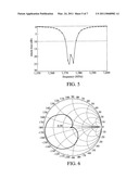 CIRCULARLY POLARIZED ANTENNA AND MANUFACTURING METHOD THEREOF diagram and image