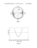 CIRCULARLY POLARIZED ANTENNA AND MANUFACTURING METHOD THEREOF diagram and image