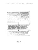 CIRCULARLY POLARIZED ANTENNA AND MANUFACTURING METHOD THEREOF diagram and image