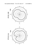 MULTI-FREQUENCY ANTENNA diagram and image