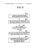 Method and apparatus for sensing multi-touch inputs diagram and image